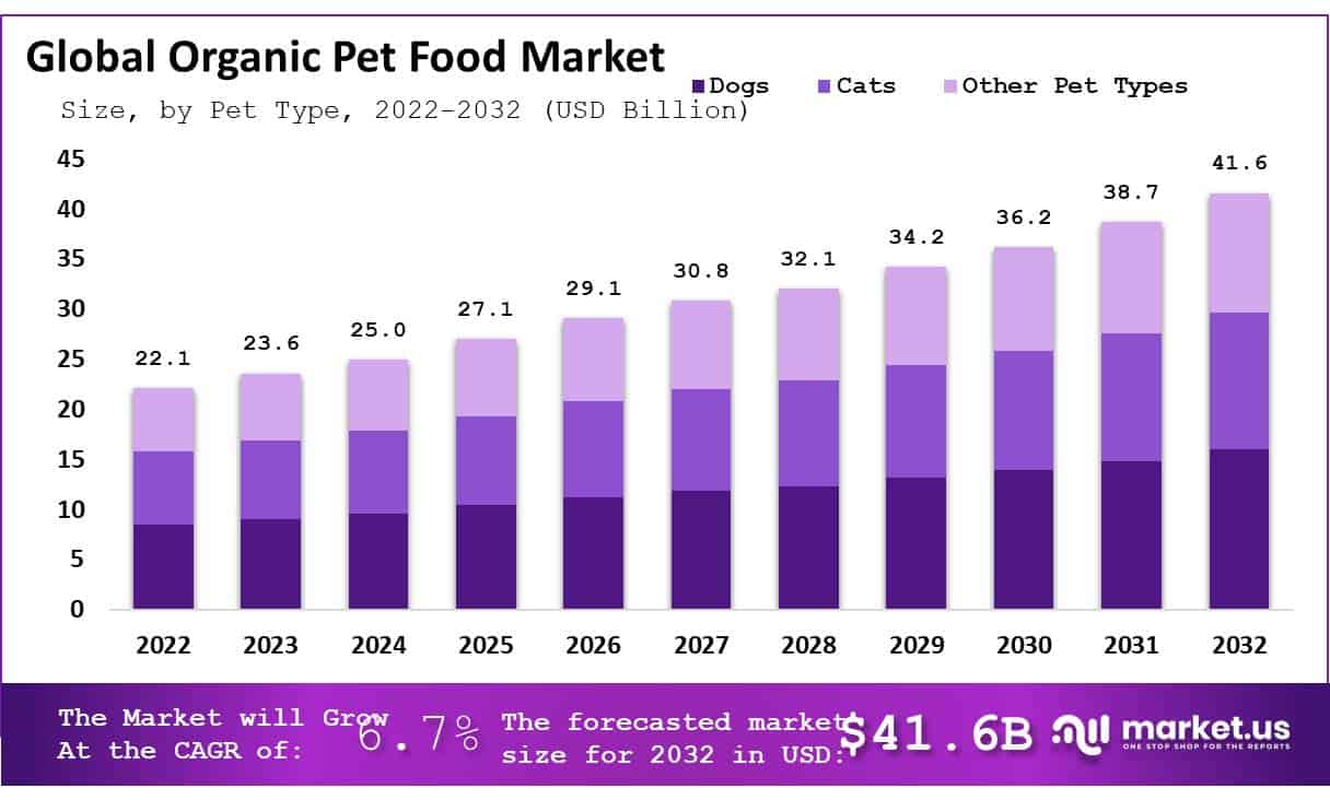 Are Open Farm pet products worth the higher cost?