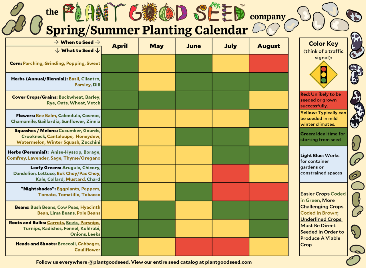 Fiesta Farms seasonal produce and events calendar