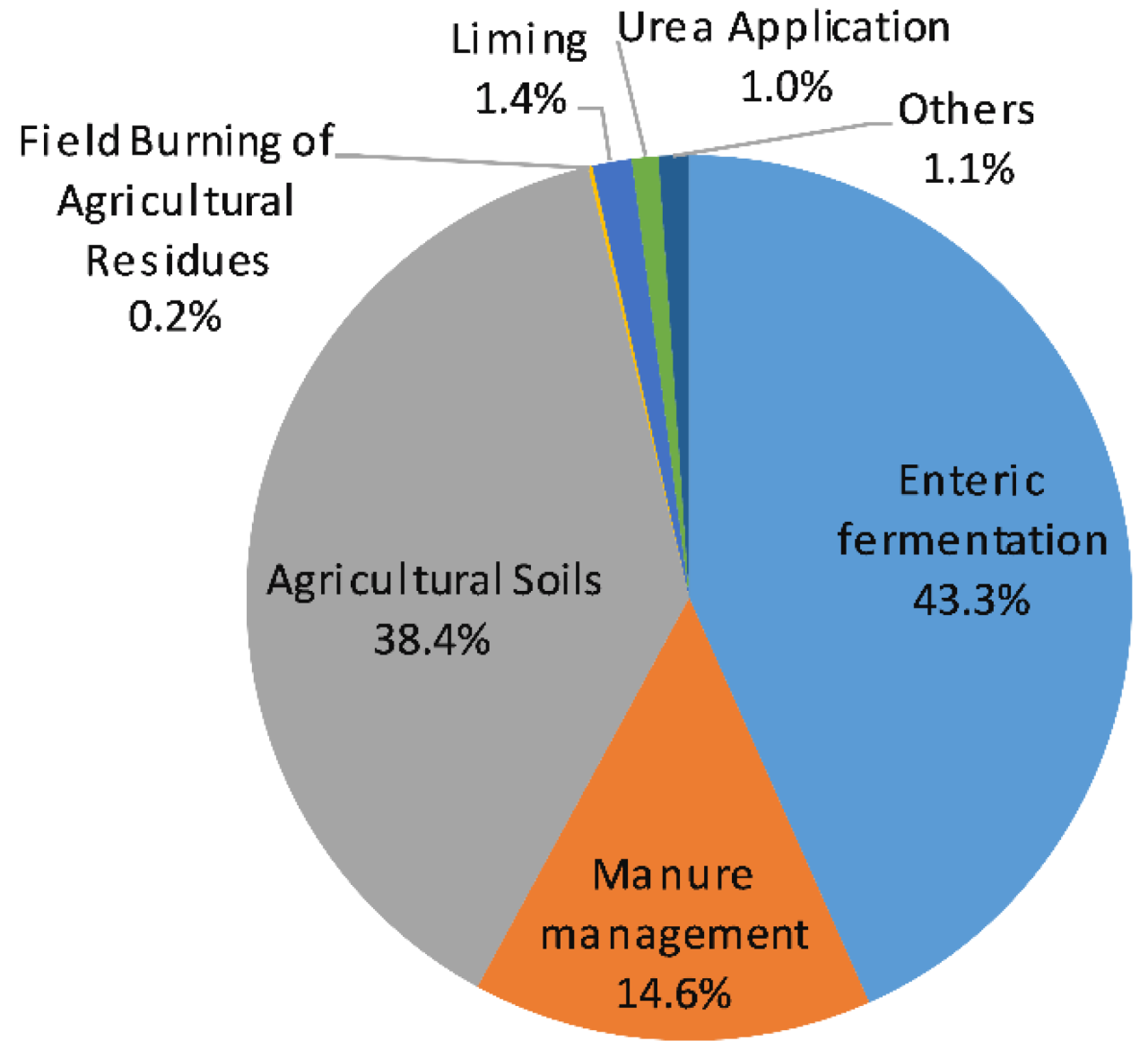 Regina Farmer's contribution to the agricultural community