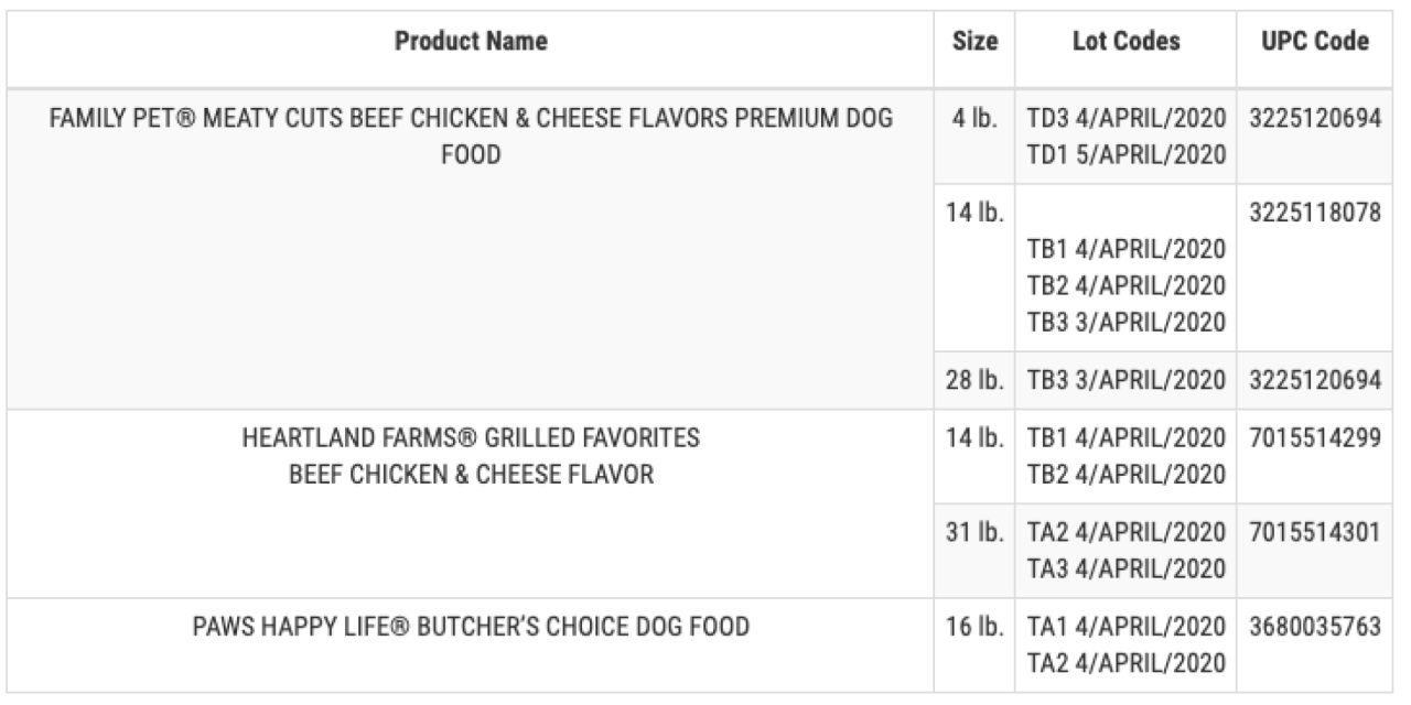 Open Farm dog food recall history and safety concerns