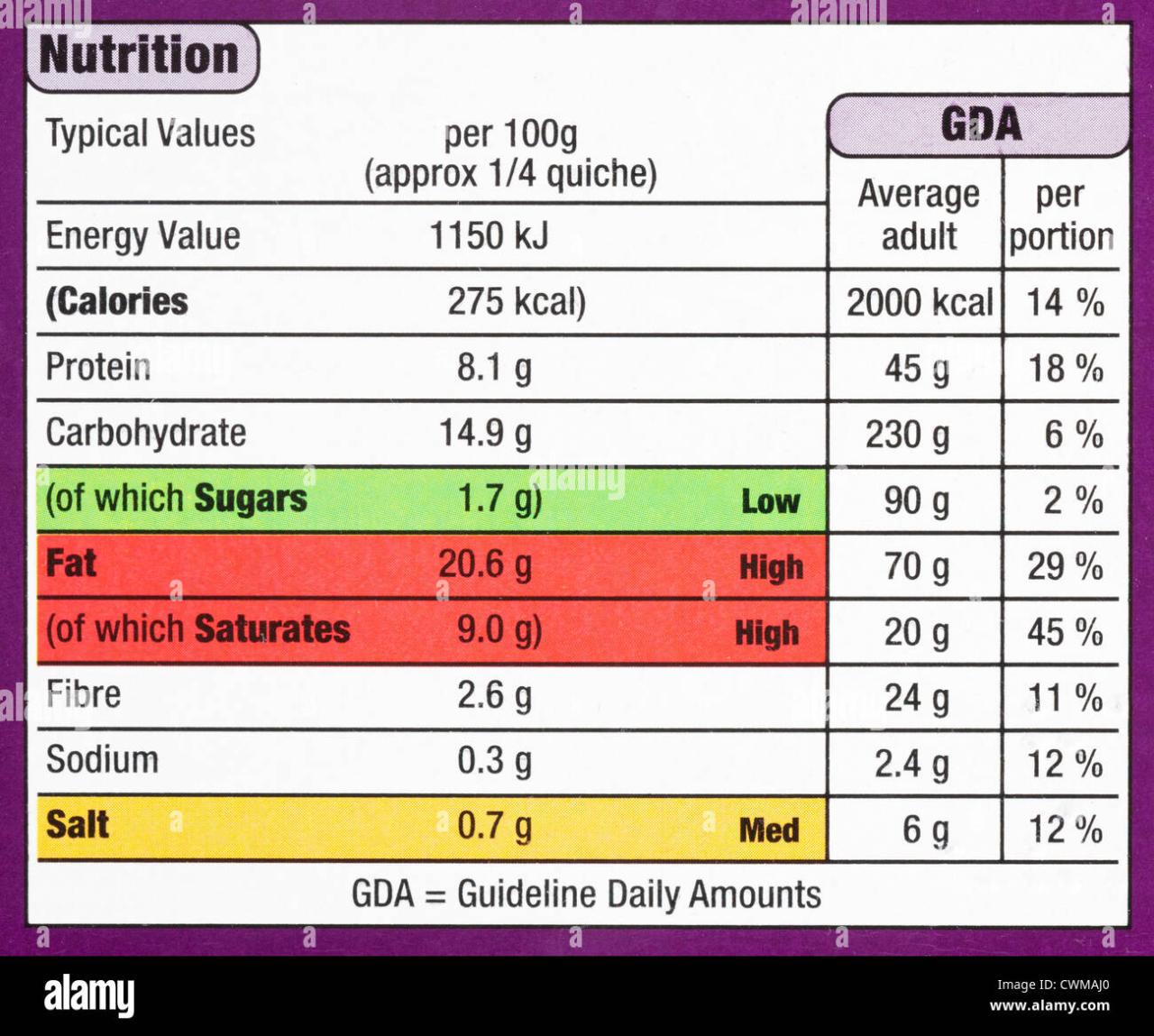 Open Farm dog food ingredient list and nutritional value