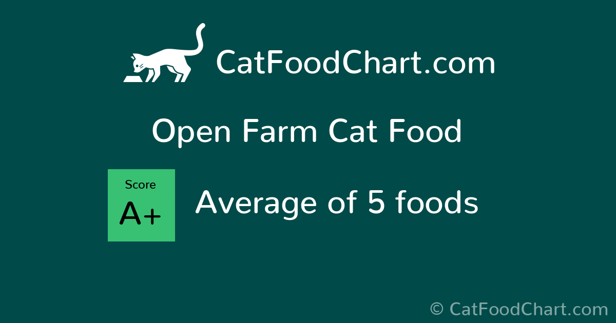 Open Farm cat food reviews and comparisons with other brands