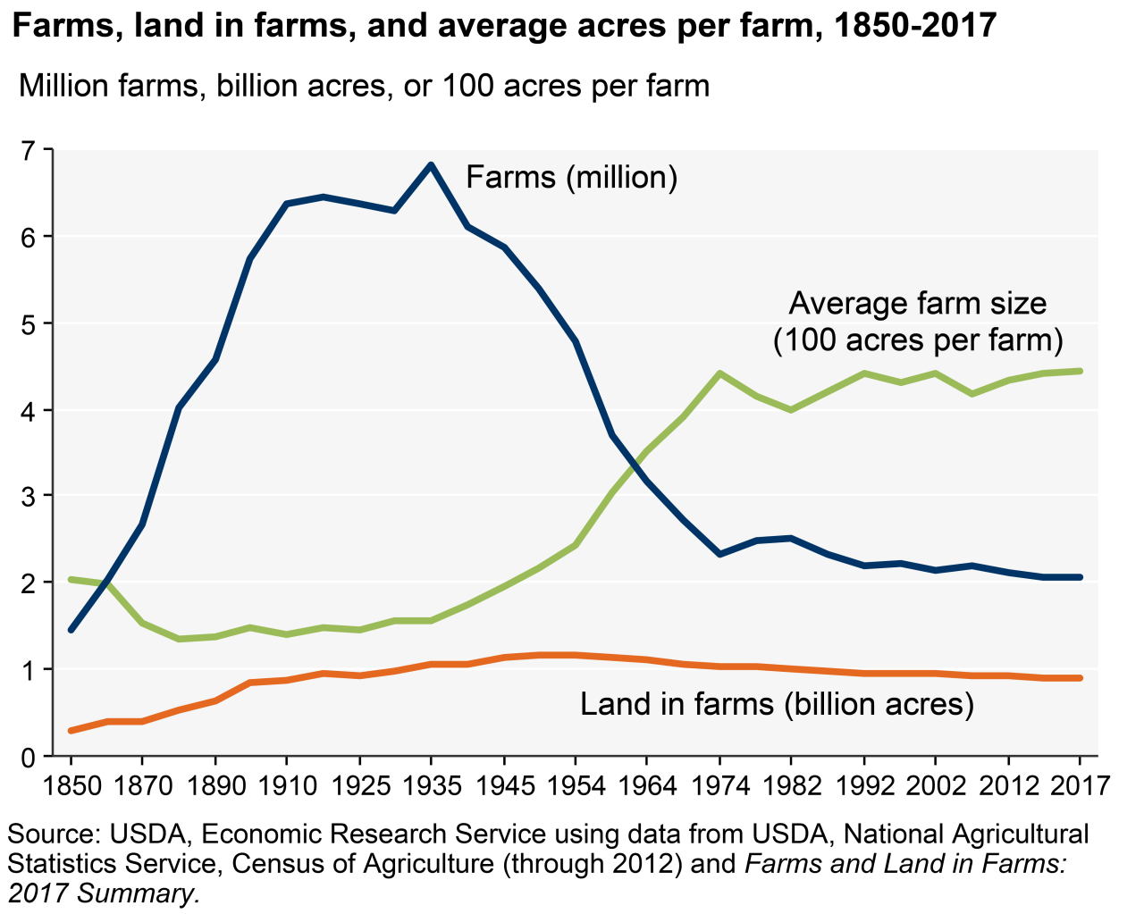 Sargent Farms' history and evolution in agriculture