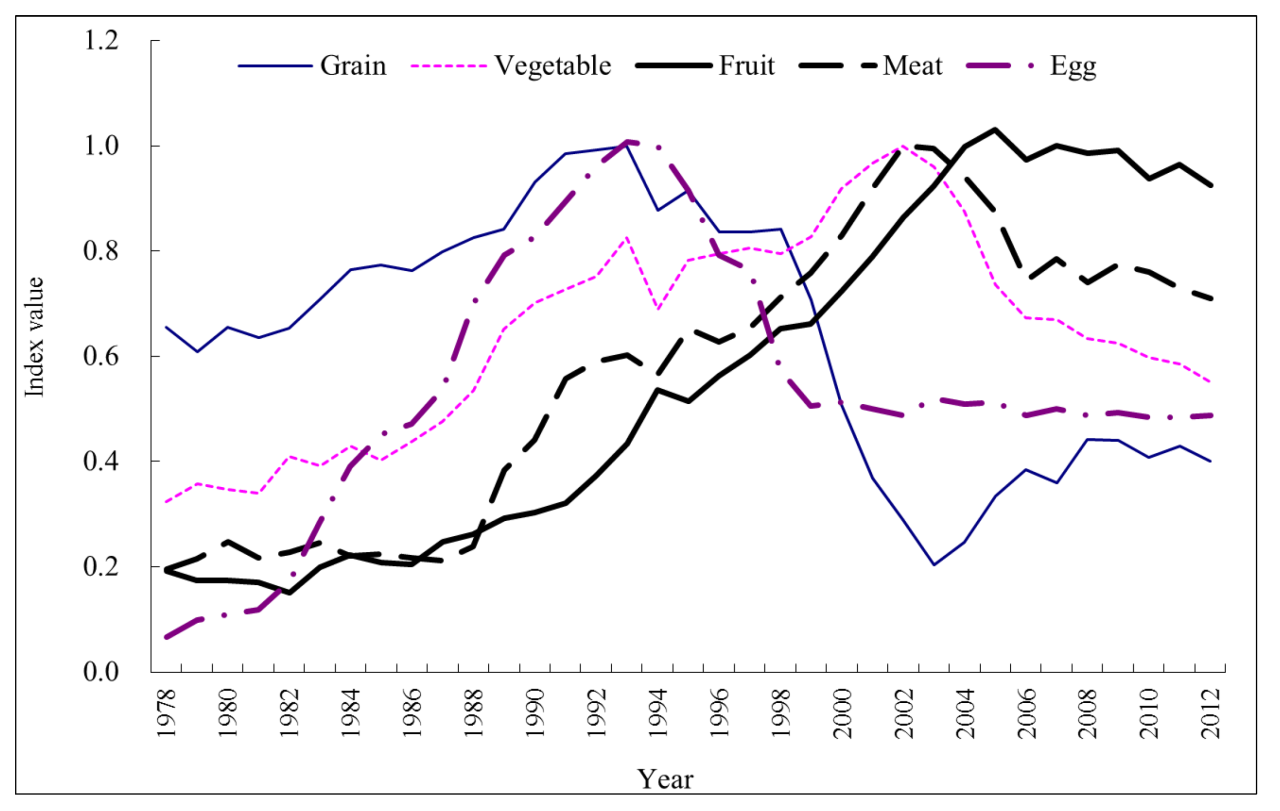 Farmer Jane Regina's impact on local food systems