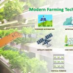 George Farmer's farming techniques and innovations